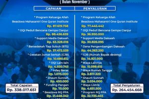 Report Capaian & Penyaluran Program Bulan November 2022