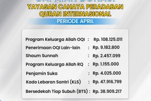 Report Capaian Donasi Periode April 2023